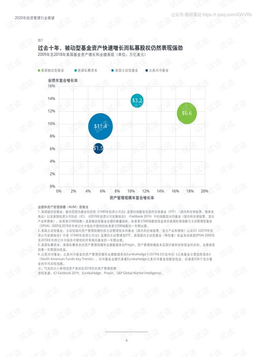 2020年投資管理行業(yè)展望 新周期下的機(jī)遇與挑戰(zhàn)