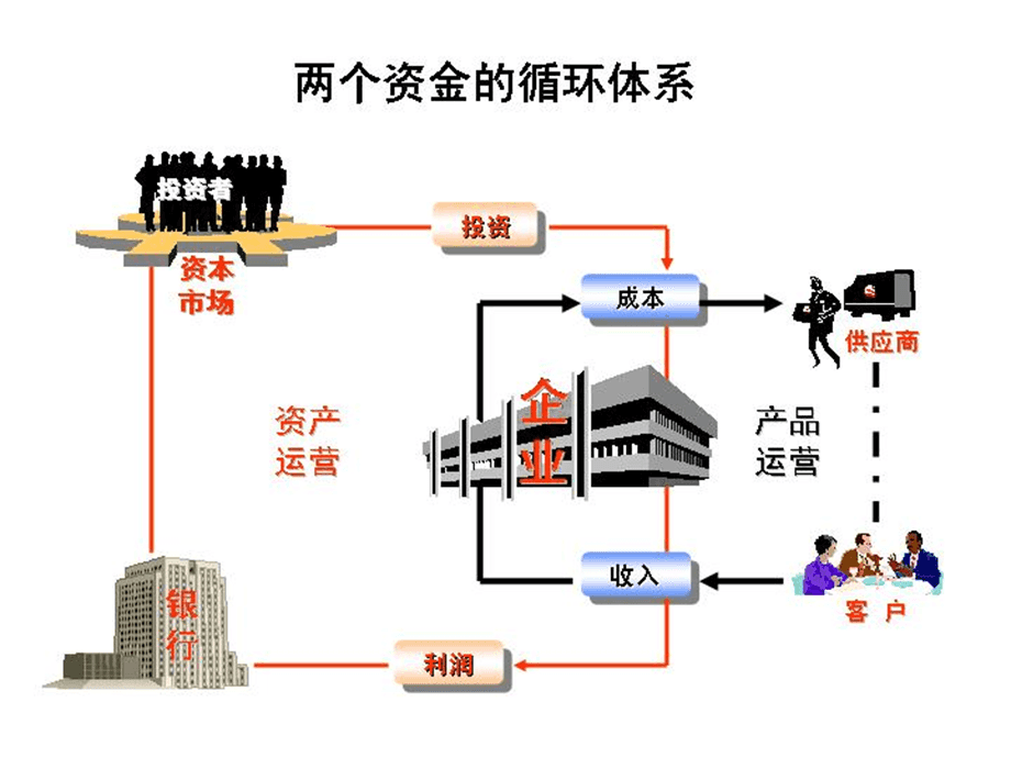 企業(yè)集團(tuán)投資與并購管理的戰(zhàn)略與實(shí)踐