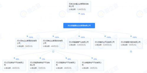 投資28.3億元，同福集團(tuán)落子欒城新建88畝現(xiàn)代化食品產(chǎn)業(yè)城