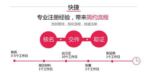 創(chuàng)業(yè)投資公司申請(qǐng)備案 核心材料與投資管理要點(diǎn)解析