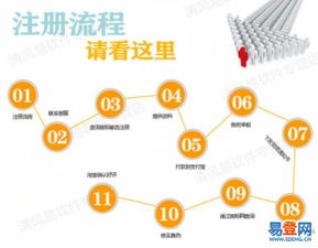 上海閔行華漕地區(qū)公司注冊與財(cái)務(wù)咨詢服務(wù)全解析